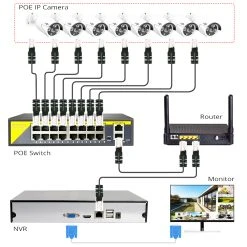 Hiseeu 48V 16 Ports POE Switch Ethernet 10/100Mbps IEEE 802.3 Af/at For IP Camera/CCTV Security Camera System 9 Hiseeu 48V 16 Ports POE Switch Ethernet 10/100Mbps IEEE 802.3 Af/at For IP Camera/CCTV Security Camera System -JIMMY Shop Hiseeu 48V 16 Ports POE Switch 498602 3