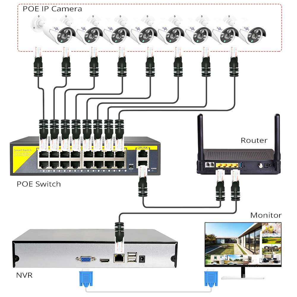 Hiseeu 48V 16 Ports POE Switch Ethernet 10/100Mbps IEEE 802.3 Af/at For IP Camera/CCTV Security Camera System 4 Hiseeu 48V 16 Ports POE Switch Ethernet 10/100Mbps IEEE 802.3 Af/at For IP Camera/CCTV Security Camera System - Image 4