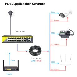Hiseeu 48V 16 Ports POE Switch Ethernet 10/100Mbps IEEE 802.3 Af/at For IP Camera/CCTV Security Camera System 10 Hiseeu 48V 16 Ports POE Switch Ethernet 10/100Mbps IEEE 802.3 Af/at For IP Camera/CCTV Security Camera System -JIMMY Shop Hiseeu 48V 16 Ports POE Switch 498602 4
