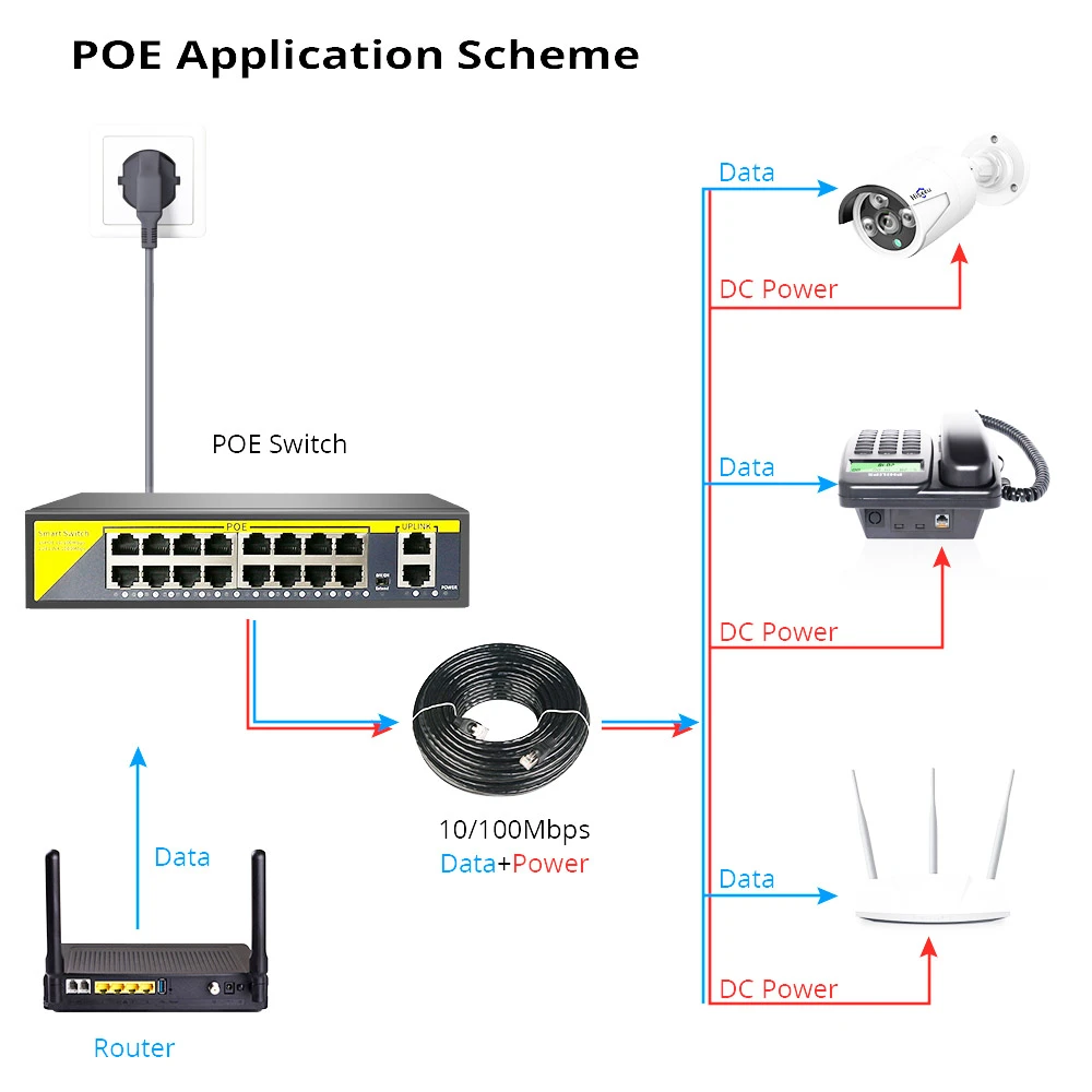 Hiseeu 48V 16 Ports POE Switch Ethernet 10/100Mbps IEEE 802.3 Af/at For IP Camera/CCTV Security Camera System 5 Hiseeu 48V 16 Ports POE Switch Ethernet 10/100Mbps IEEE 802.3 Af/at For IP Camera/CCTV Security Camera System - Image 5
