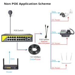 Hiseeu 48V 16 Ports POE Switch Ethernet 10/100Mbps IEEE 802.3 Af/at For IP Camera/CCTV Security Camera System 11 Hiseeu 48V 16 Ports POE Switch Ethernet 10/100Mbps IEEE 802.3 Af/at For IP Camera/CCTV Security Camera System -JIMMY Shop Hiseeu 48V 16 Ports POE Switch 498602 5