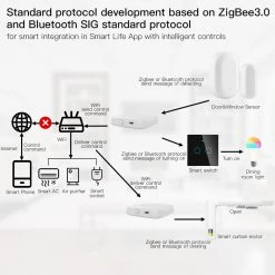 Moeshouse Multi-mode Smart Gateway ZigBee3.0 WiFi Bluetooth Mesh Hub Work With Tuya Smart App Voice Control Via Alexa Google Home 8 Moeshouse Multi-mode Smart Gateway ZigBee3.0 WiFi Bluetooth Mesh Hub Work With Tuya Smart App Voice Control Via Alexa Google Home -JIMMY Shop MoesHouse Multi mode Smart Gateway 494840 2