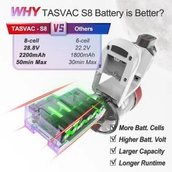 TASVAC S8 Cordless Vacuum Cleaner 23KPa Strong Suction With Washable HEPA Filter Suitablefor Family Cars Pet Hair Carpet - Gray -JIMMY Shop TASVAC S8 Handheld Cordless Vacuum Cleaner 498453 2